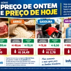 Preço de Ontem e Preço de Hoje: picanha, arroz, gasolina e gás estão mais baratos? Preço de Ontem e Preço de Hoje: picanha, arroz, gasolina e gás estão mais baratos?