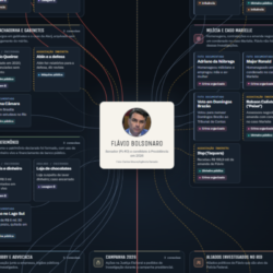 Novo site detalha todos os casos de corrupção de Flávio Bolsonaro Novo site detalha todos os casos de corrupção de Flávio Bolsonaro
